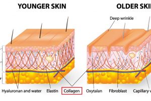 Giải đáp thắc mắc collagen nữ nam uống được không?